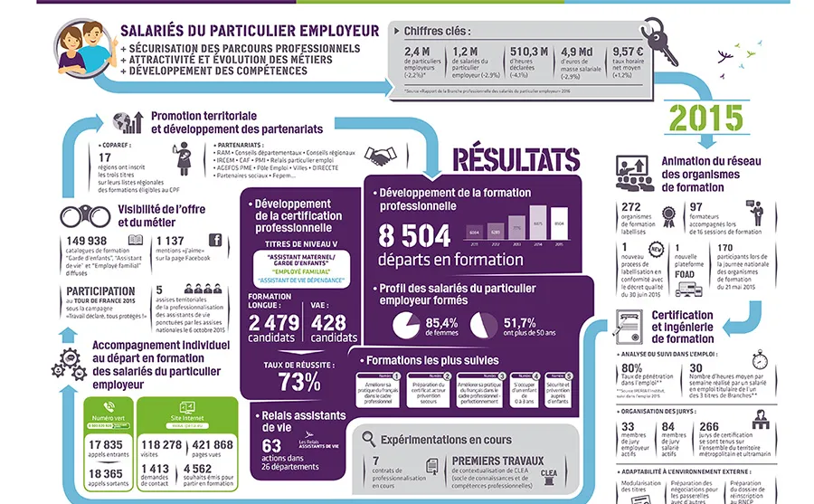 Report on the 2015 Priority Professionalization Policy for Domestic Employees